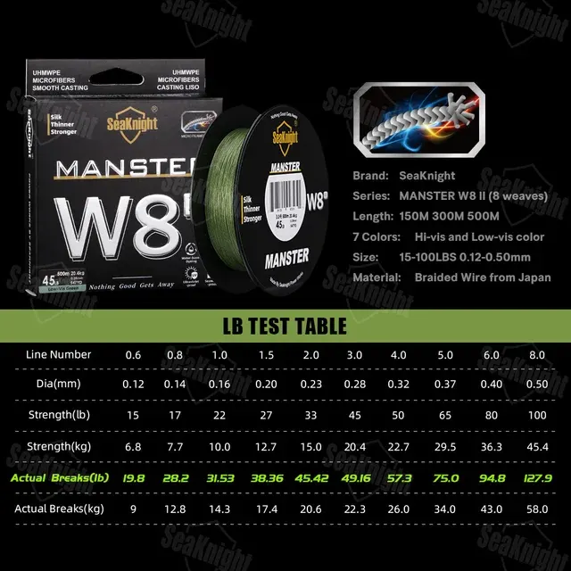 8-Strand Fishing Line, 500 m, UV-Resistant 2