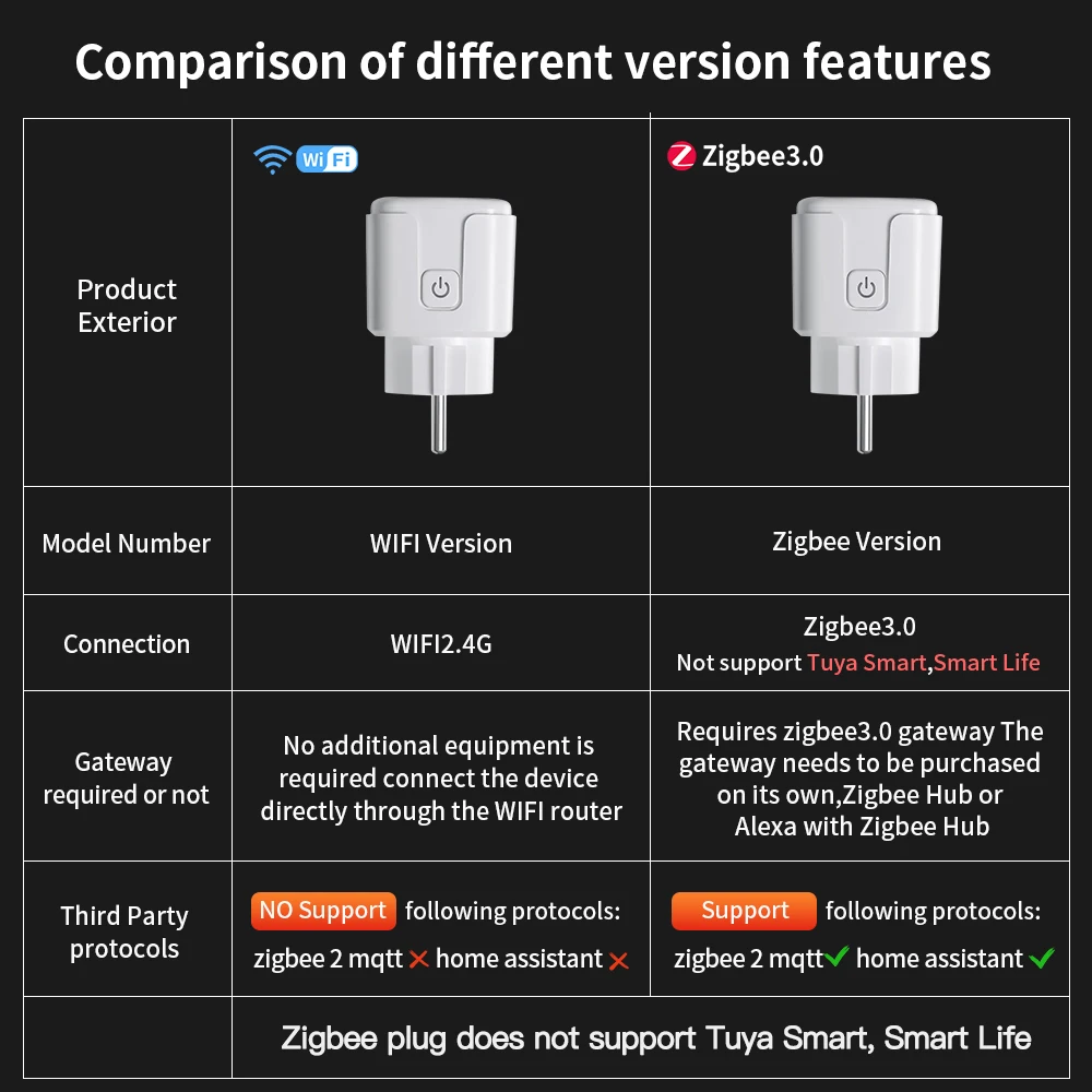 16A Smart Plug with Energy Monitor 2
