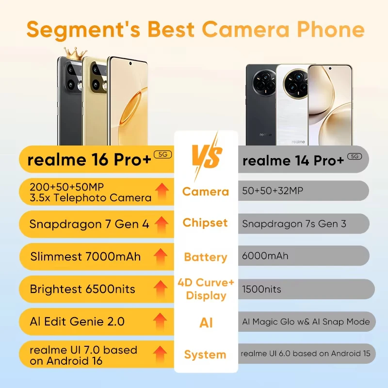 5G Smartphone 200MP Camera 7000mAh Battery 4