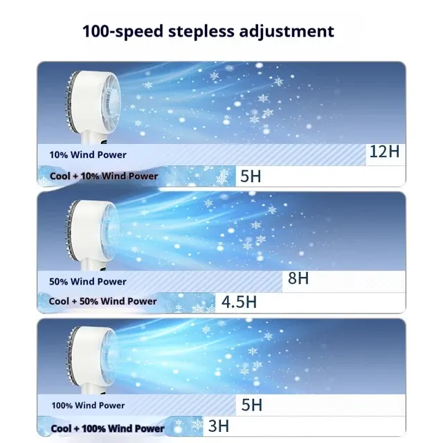 Handheld LED Camping Fan USB Rechargeable 1