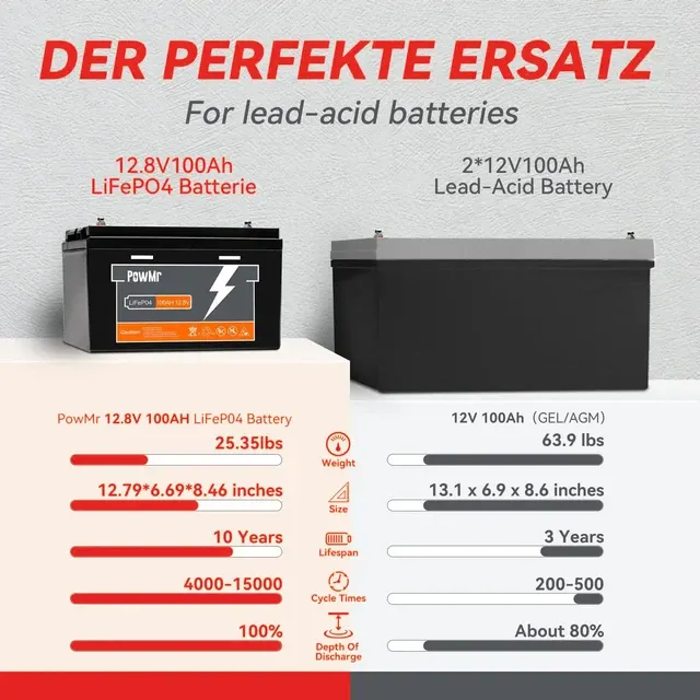 Rechargeable 12V/24V LiFePO4 Solar Battery 3