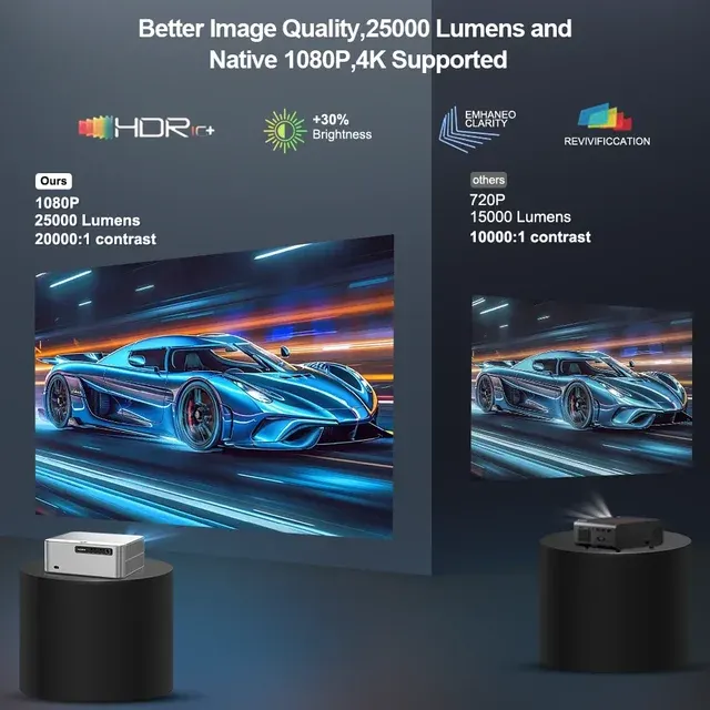 PROGAGA PG610W Full HD 1080P Android Projektor 4K 3