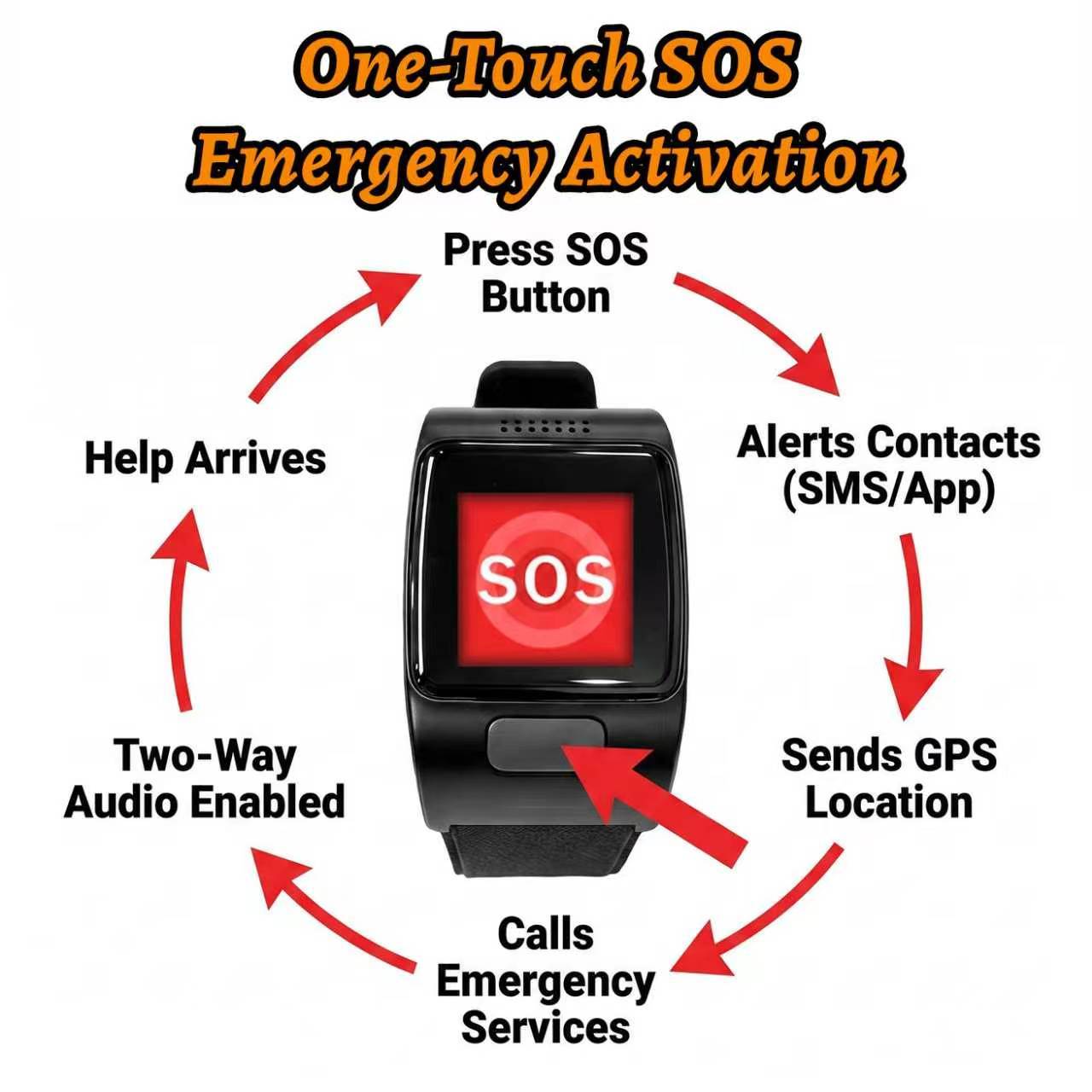 VL12S Elderly Smart Watch SOS Emergency Call GPS