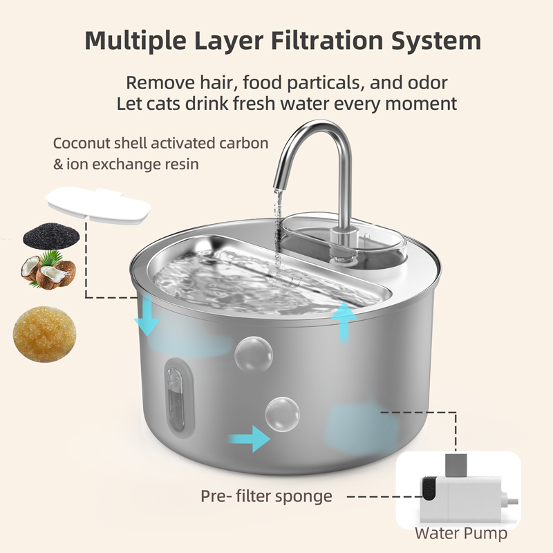 4L Tuya App Control Pet Water Fountain Stainless 3