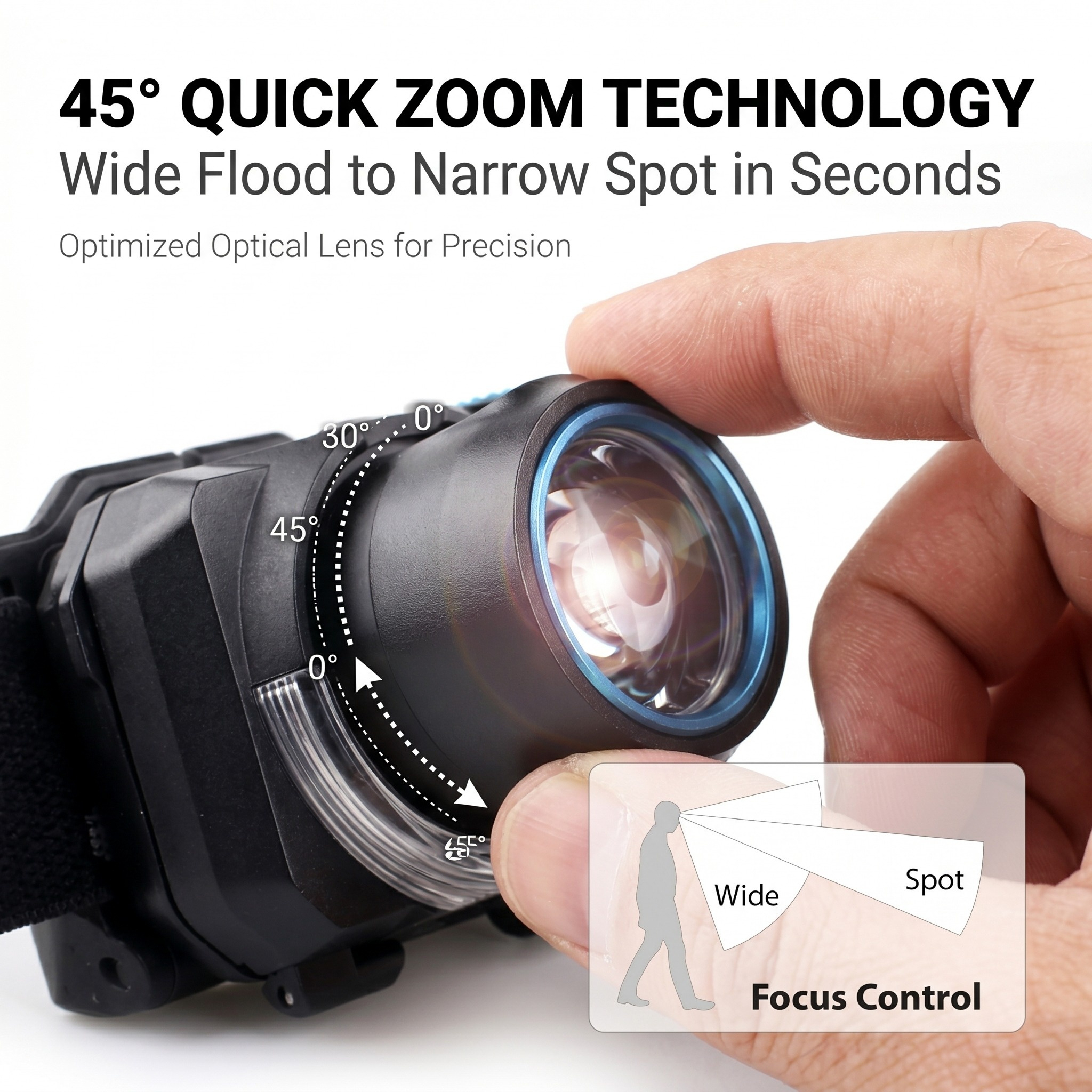 Waterproof USB-C LED Headlamp 300 Lumen 3