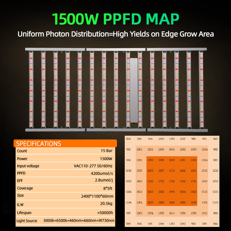 Commercial Full Spectrum LED Grow Light 1500W 3