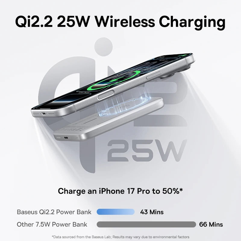 Baseus 5000mAh Magnetische Powerbank 22.5W USB-C & 7.5W 3