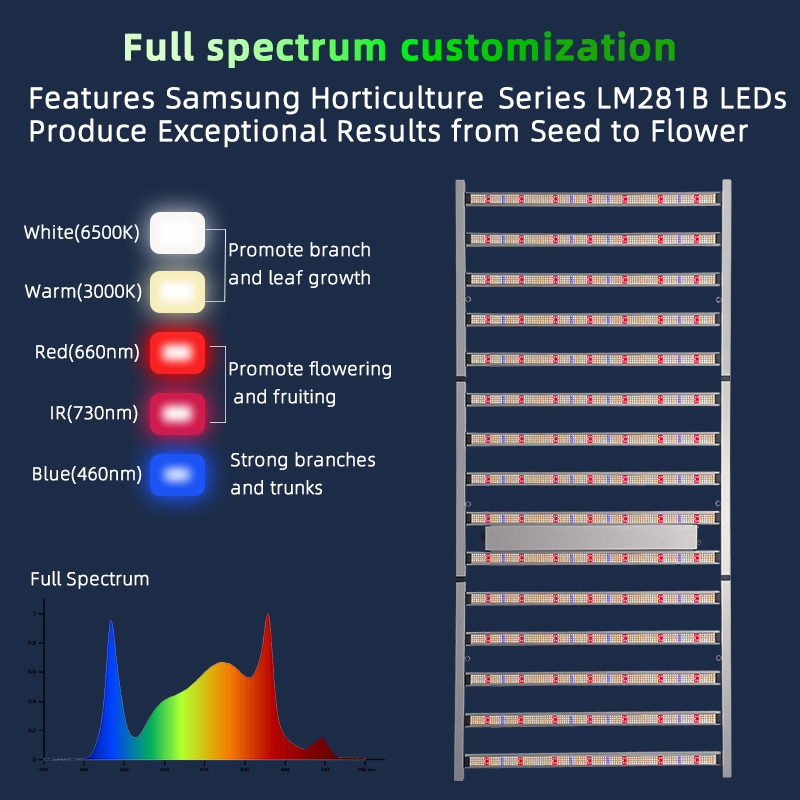 Commercial Full Spectrum LED Grow Light 1500W 4