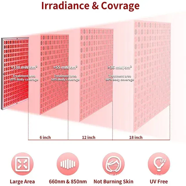 LED Light Therapy Panel 3
