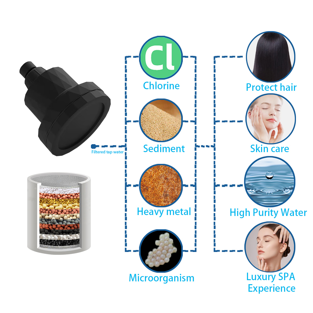 Black 15-Mode Rainfall Showerhead 3