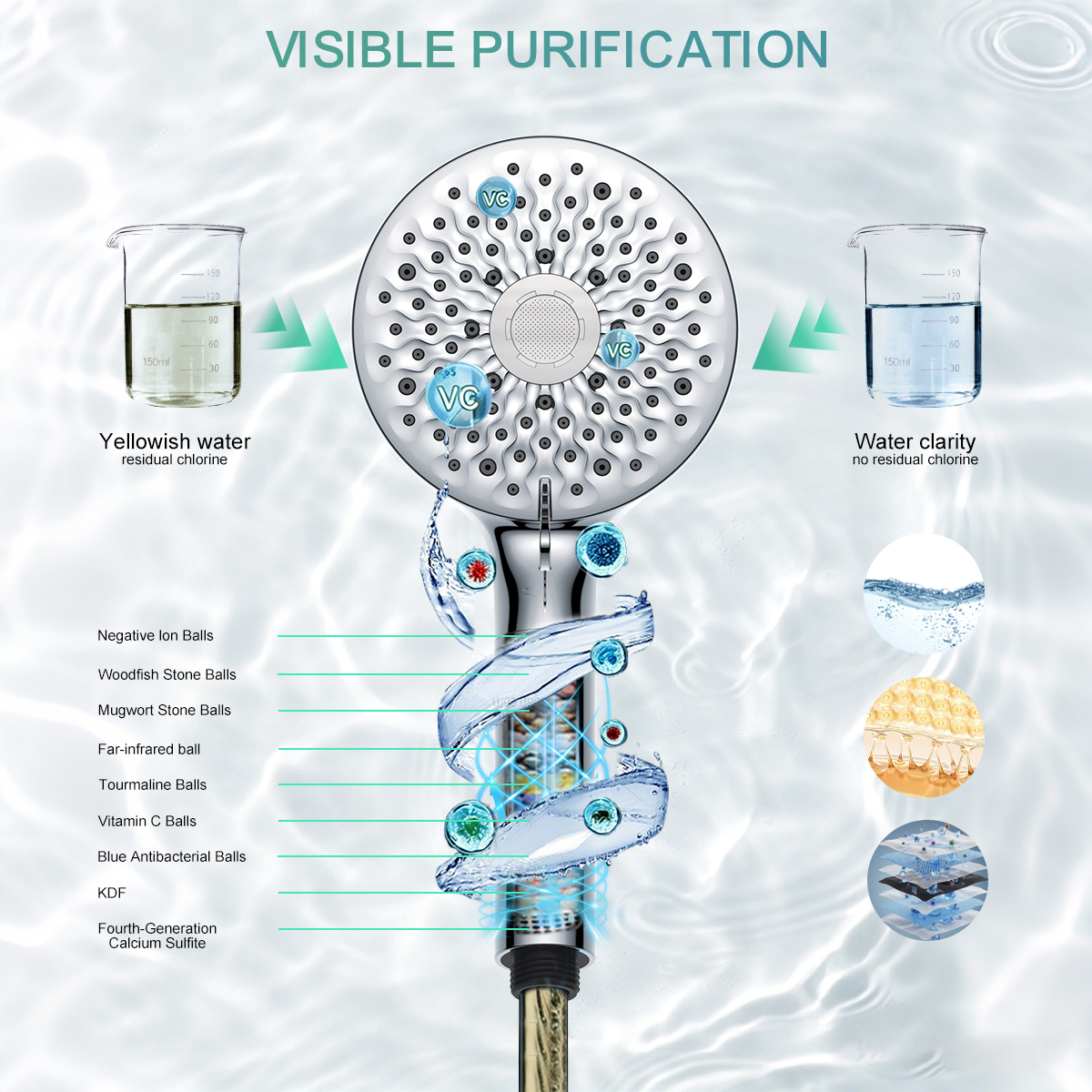 8 Function Handheld Shower Head High Pressure Soft 4