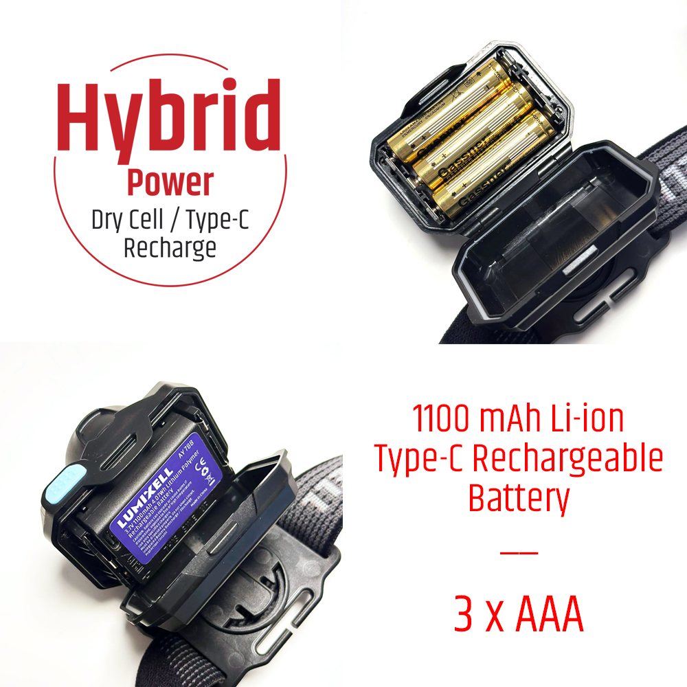 Waterproof USB-C LED Headlamp 300 Lumen 4
