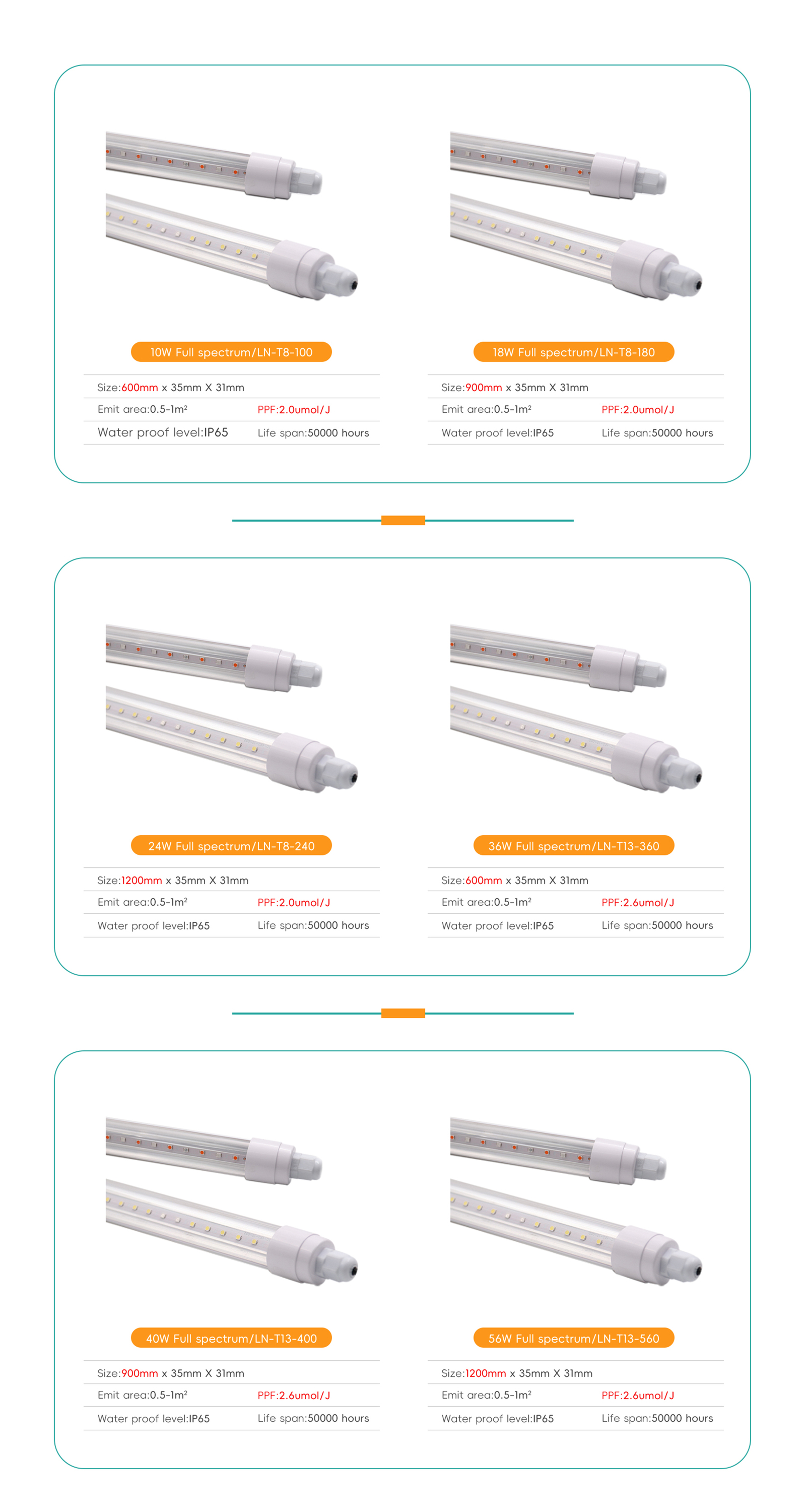 Full Spectrum T8 LED Grow Tube 2