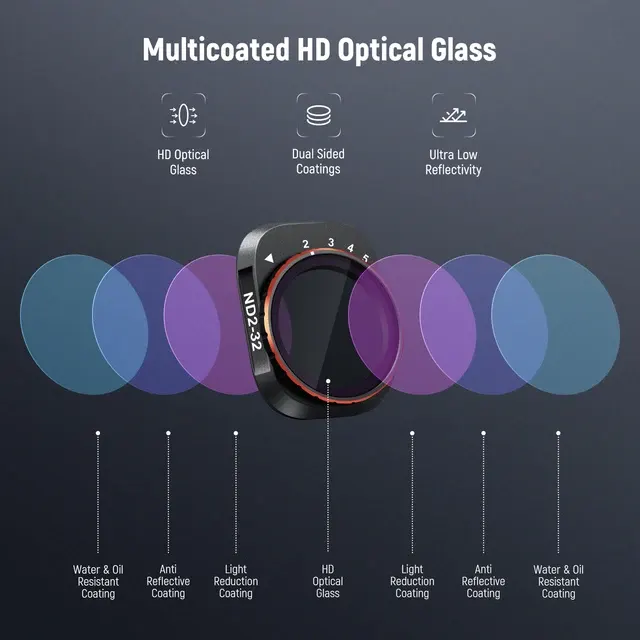Drone Lens Filter Set 2