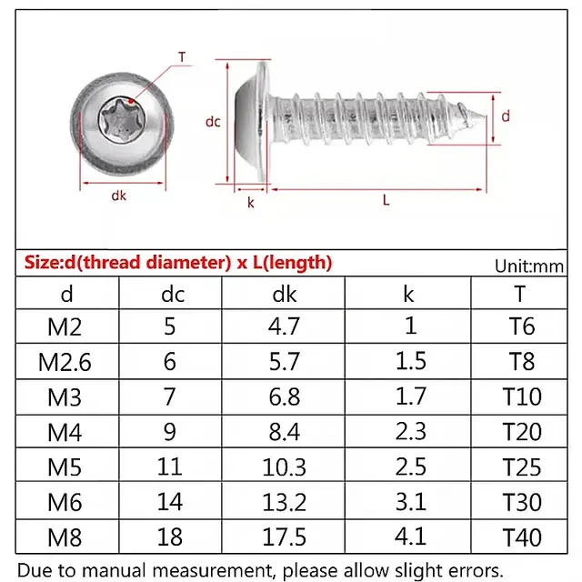 Screw Assortment Kit 2