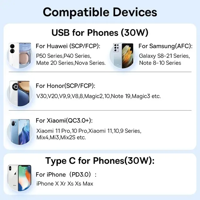 30W Fast Charging Car Charger with PD 3