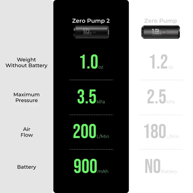 Camping Air Pump 2
