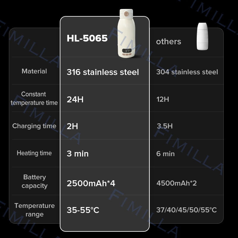 Low MOQ Product Usb Outdoor Portable Electric Bottle 4
