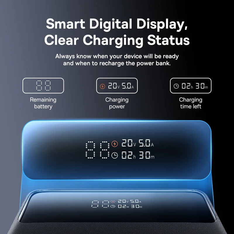 20000mAh Power Bank with 100W PD Fast Charging 3