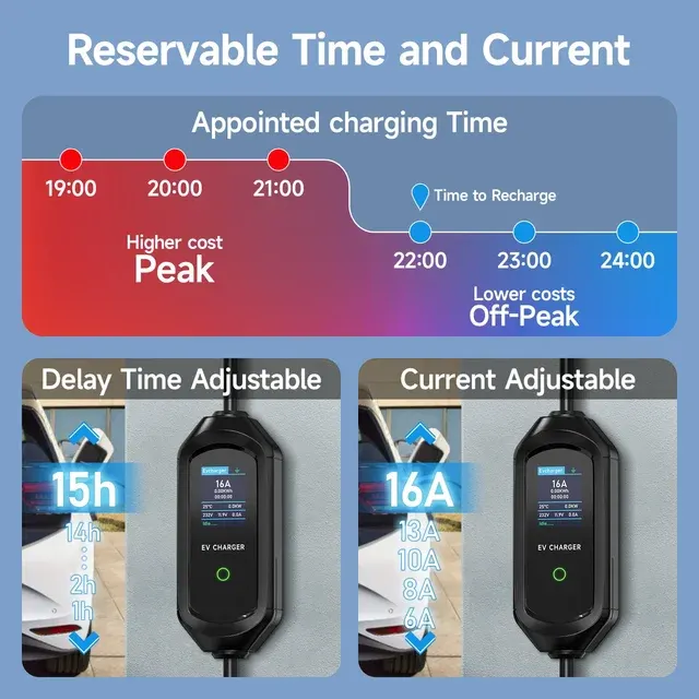 Portable 3600W Type 2 EV Charger 4