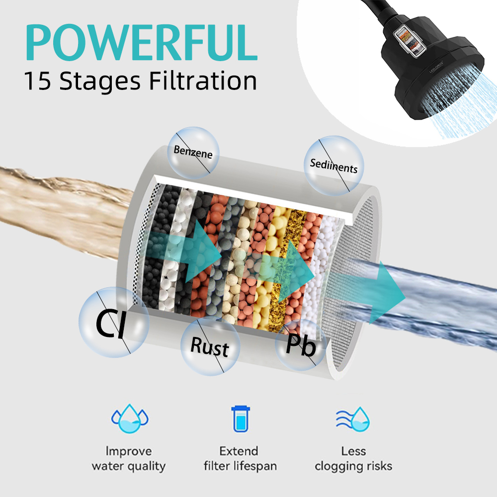 Black 15-Mode Rainfall Showerhead 2
