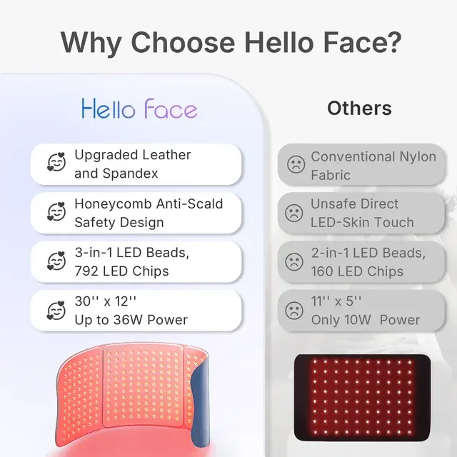 Red Light Therapy Device Set 4