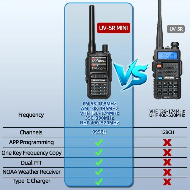 Walkie-Talkie 3