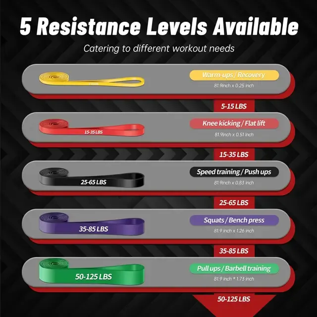 Set of 5 Resistance Bands 4