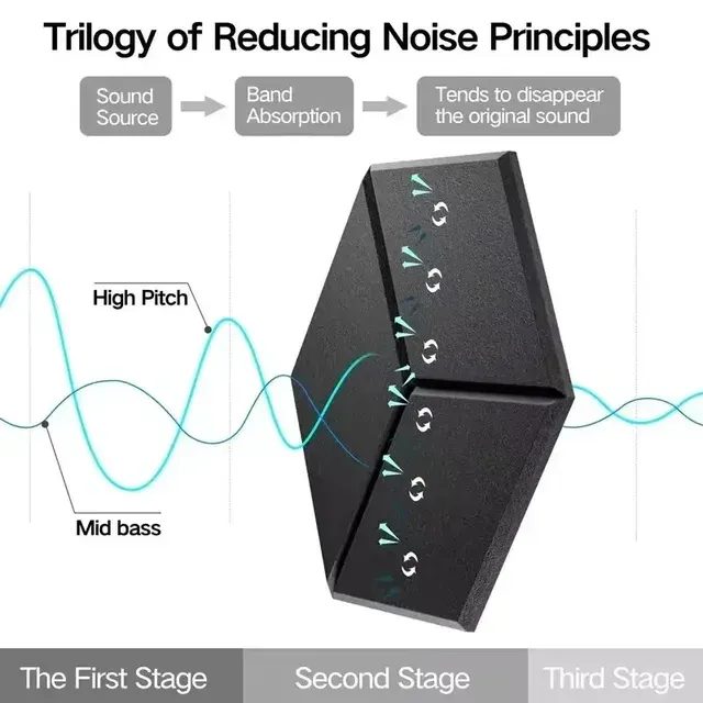 Sound Insulation Wall Panel 3