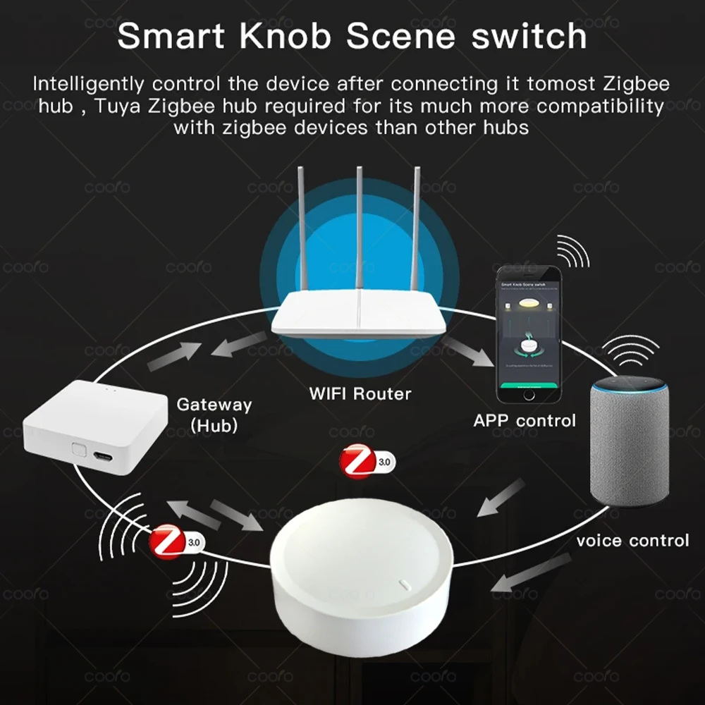 Neue Tuya ZigBee Smart Knob Schalter DIY Drahtlose 2
