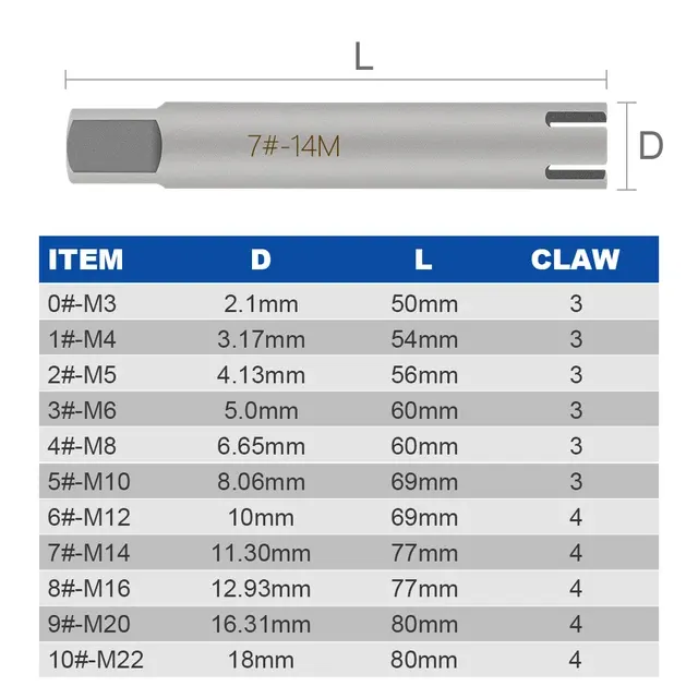 Tap Extractor Set 3