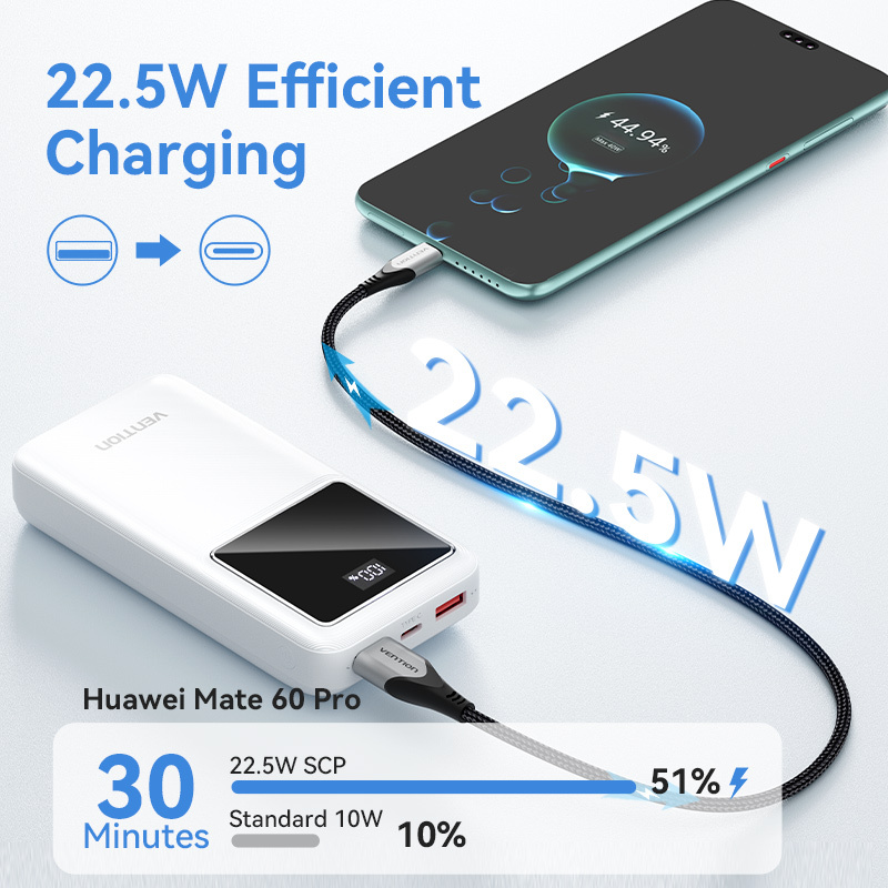 Vention Fast Charging 20000mah Power Bank High Capacity 4