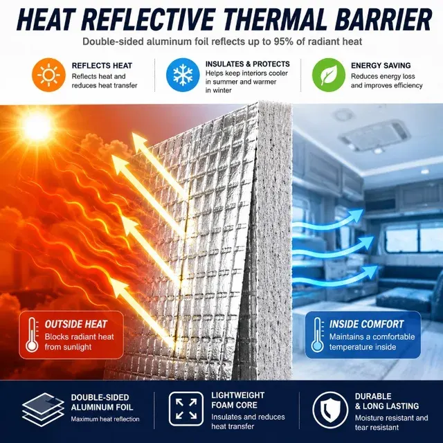 Aluminum Insulation Roll 2