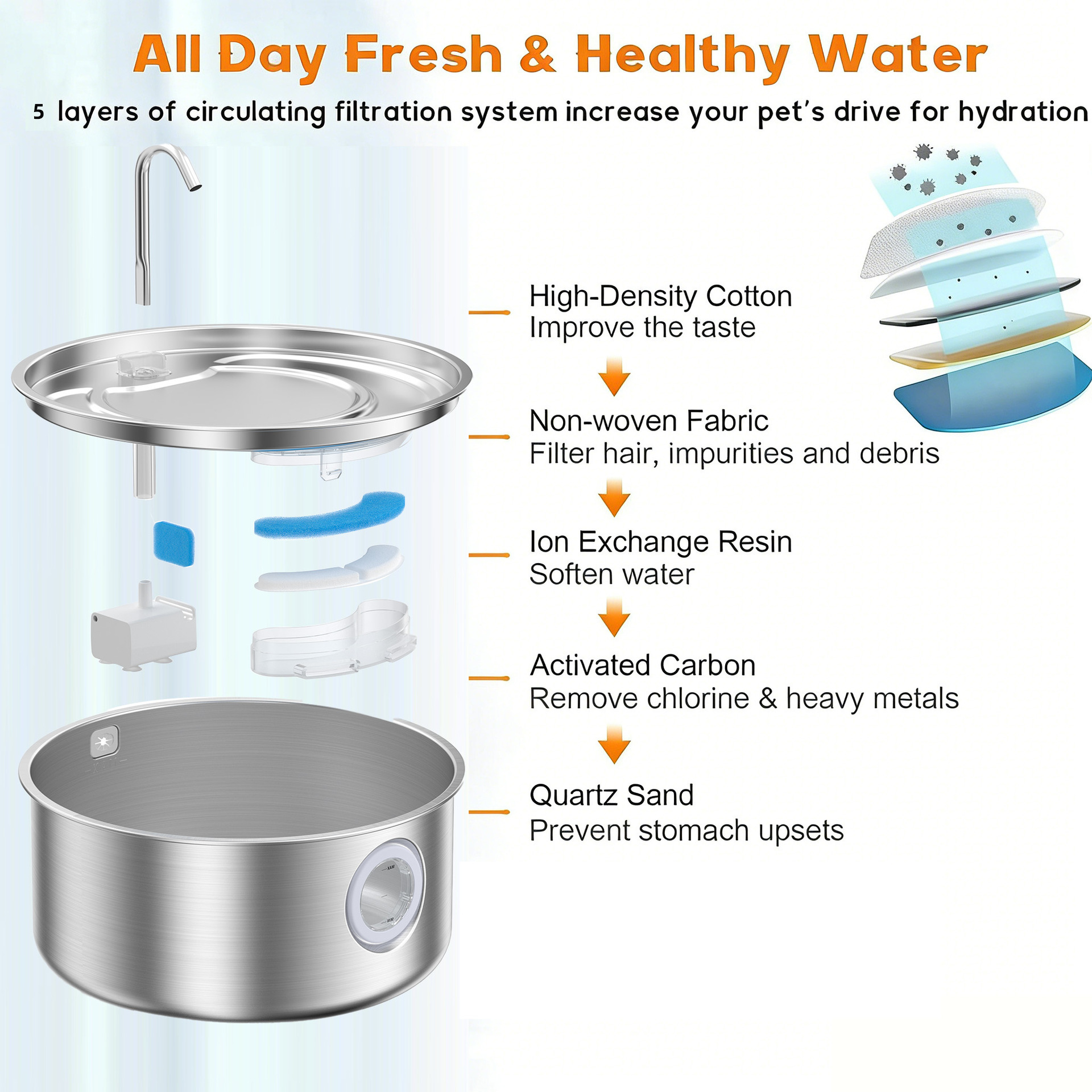 Large Stainless Steel Smart Pet Water Dispenser 3