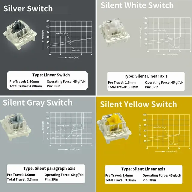 70 30 Stücke Staubdicht Schalter Für Mechanische Tastatur 4