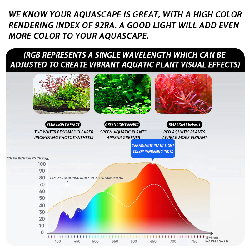 YEE Full Spectrum LED Fish Tank Light for 4