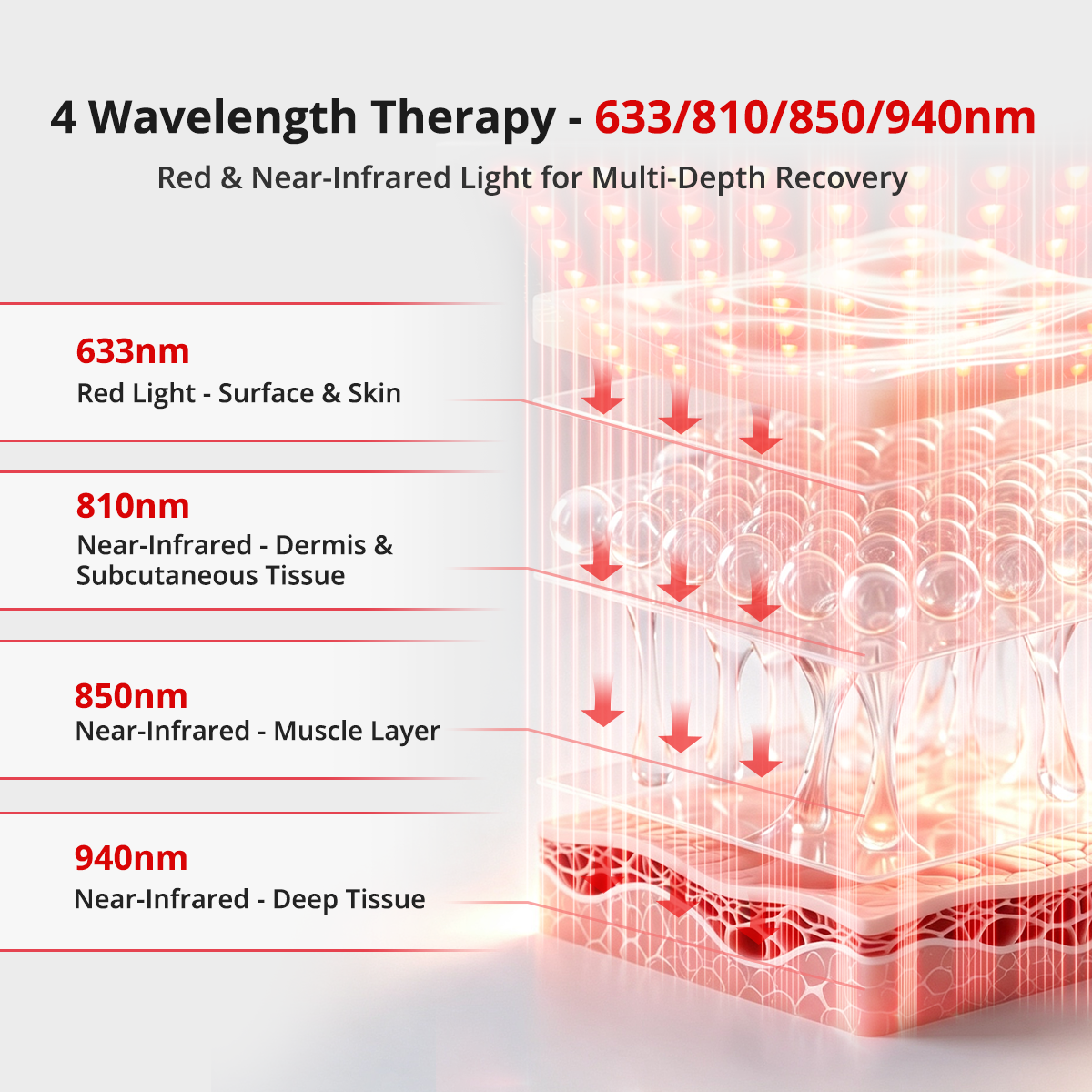 Multi Wavelengths Motorized Red Light Therapy Bed Full 3
