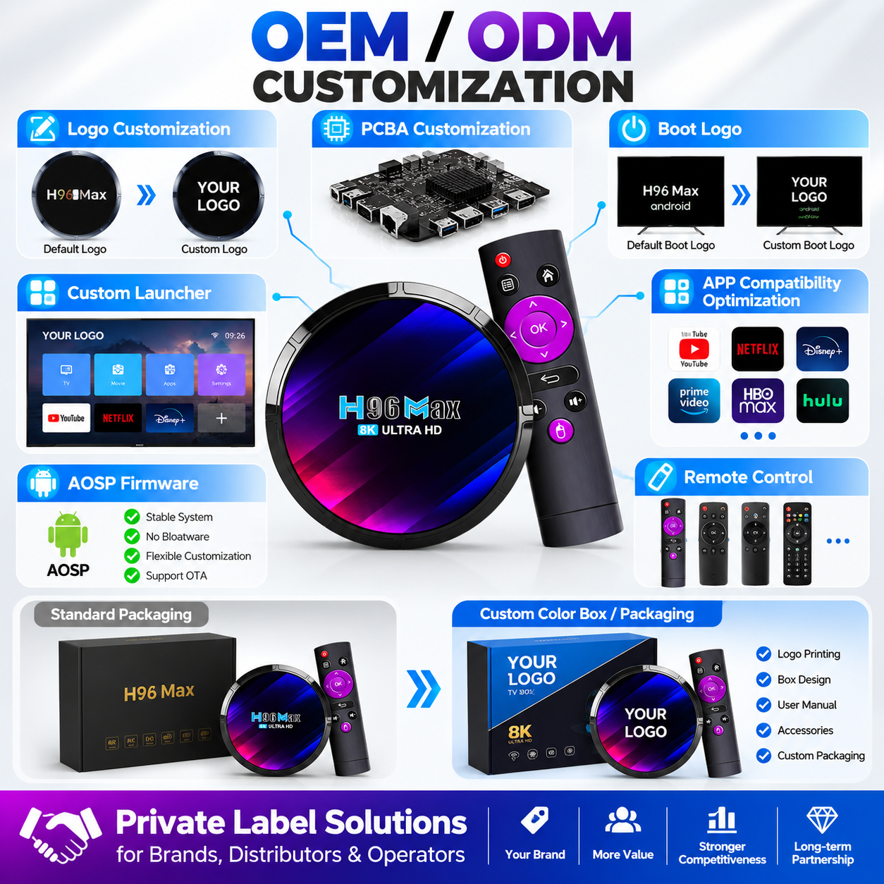 Replacement Remote for Android TV Box 4