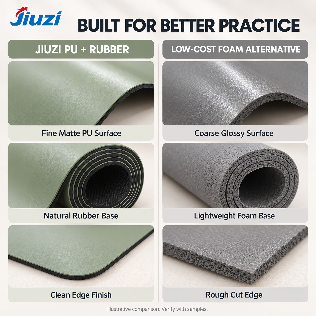 Foldable Non-Slip PU Yoga Mat 2