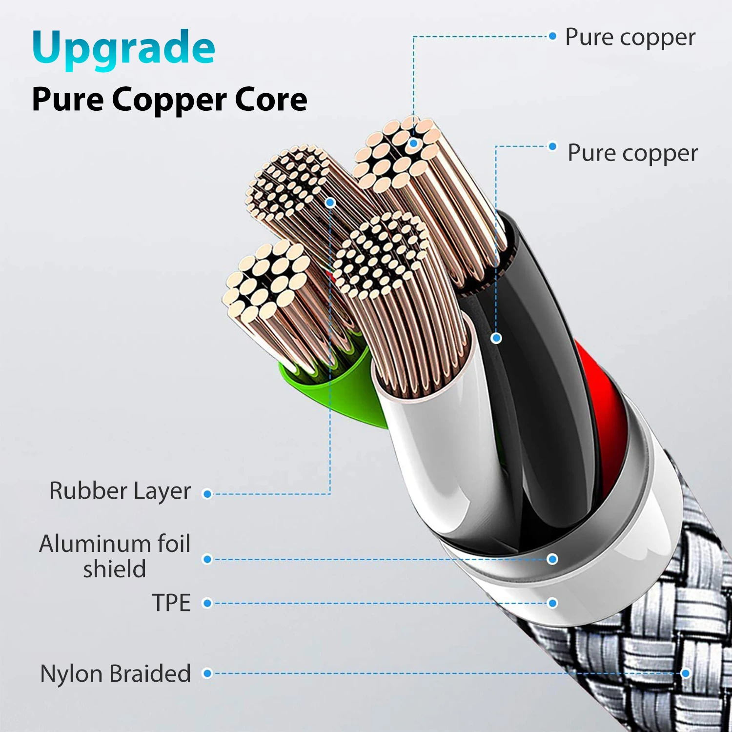 60W PD USB-C zu Schnellladekabel Nylon-Ummanteltes Typ-C Datenkabel 4