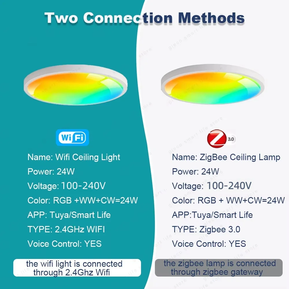 Tuya Wifi Zigbee Decke Licht RGBCW Led-deckenleuchte Wohnzimmer 2