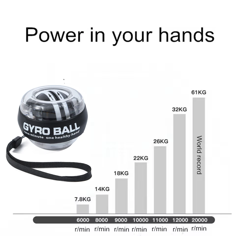 Gyro Wrist Strength Ball for Forearms 2