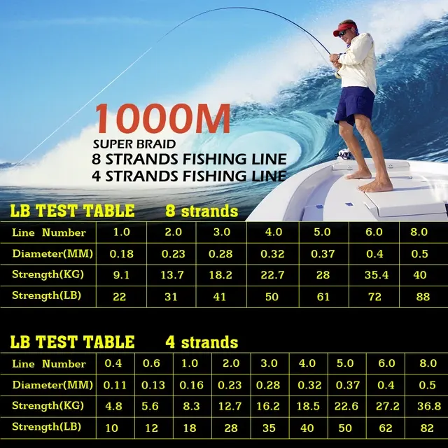 Multicolor Super Strong 8-Strand Braided Line 2