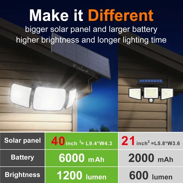 Solar Outdoor Light with Motion Sensor 3