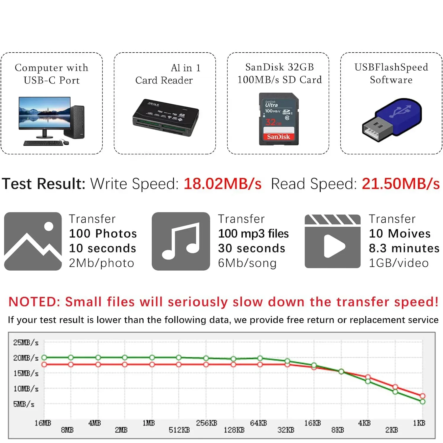 USB All-in-One Speicherkartenleser Extern für SD SDHC Mini 4