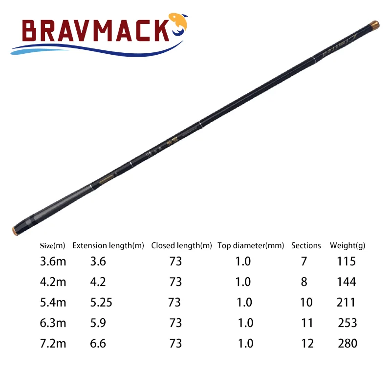 Telescopic Carbon Fiber Fishing Rod 3.6–7.2m 2