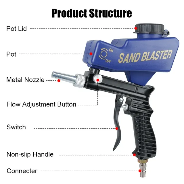 Sandblasting Machine 4