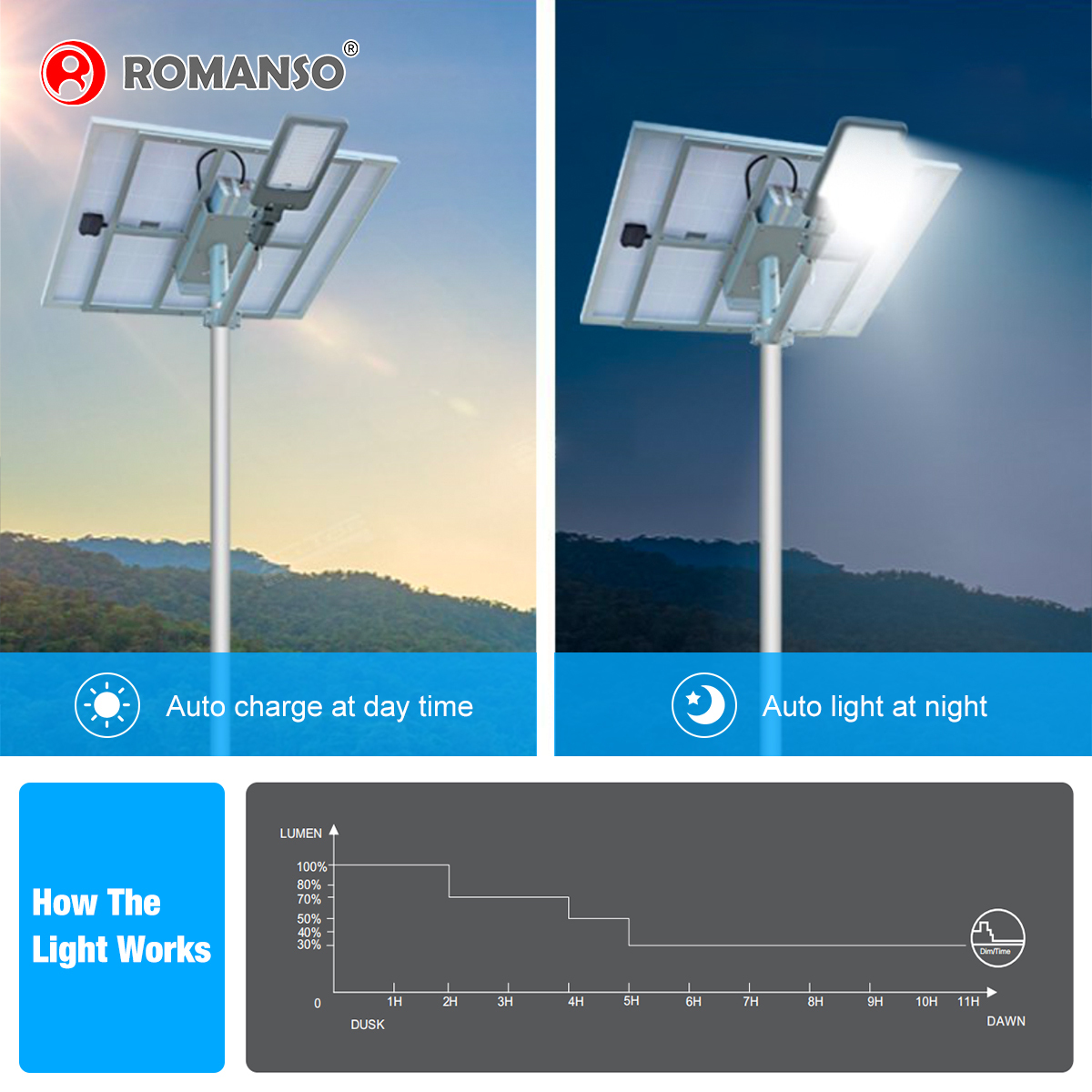 Solar LED Garden Light IP65 240W 4