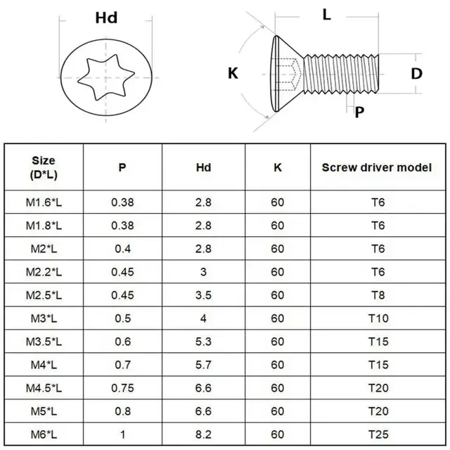 CNC Insert Screw Set M2–M6 for Carbide Inserts 3