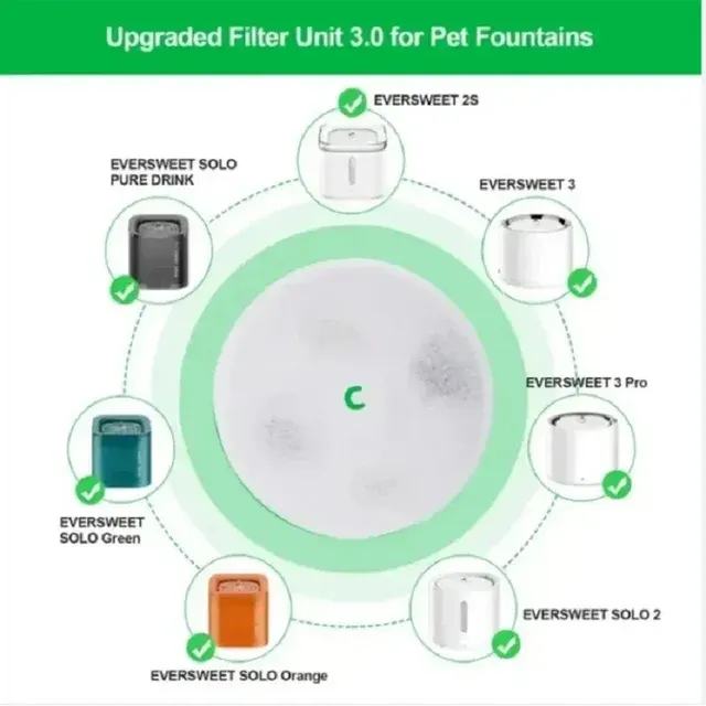Water Fountain Filter 3